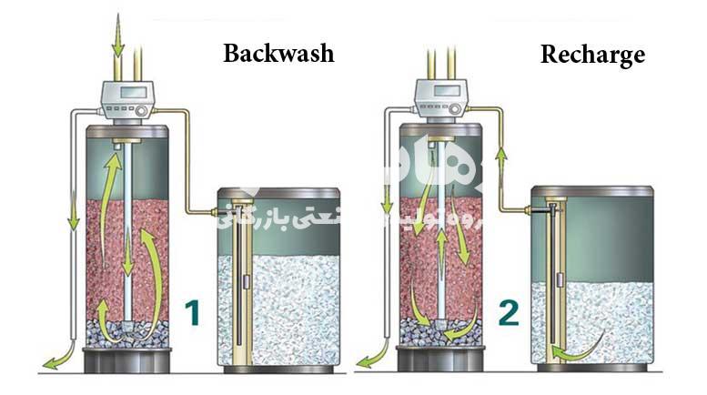 شماتیک نحوه عملکرد رزین سختی گیر